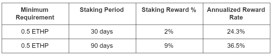 ethp_staking_table.PNG