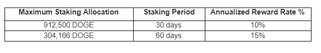 doge_staking_details.PNG