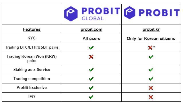 probit_korea_and_global_differences.PNG